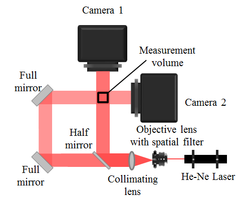 Tomographic Digital Holography