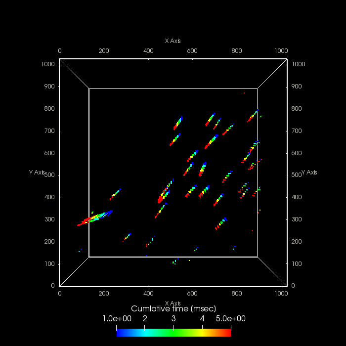 Reconstructed particles